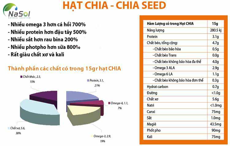 thành phần dinh dưỡng của Chia seed extract powder 