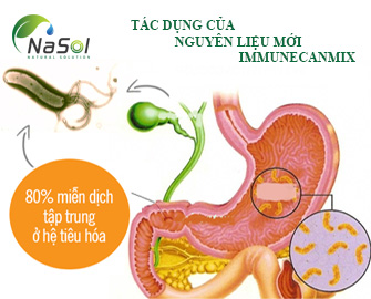TÁC DỤNG CỦA NGUYÊN LIỆU MỚI IMMUNECANMIX®