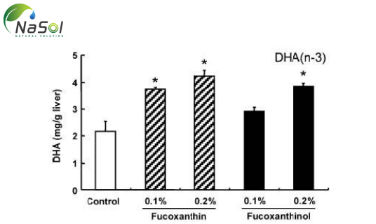 Ảnh hưởng của fucoxanthin và fucoxanthinol   đến hàm lượng DHA trong gan chuột