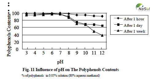 Độ bền nguyên liệu chiết xuất hoa anh thảo (evening primrose extract) Thử nghiệm với PH