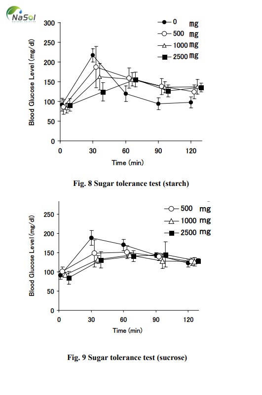 Tiến hành đánh giá tác dụng giảm đường huyết trên nhóm chuột đã gây tiểu đường type II được sử dụng thức ăn có chứa 1% Chiết xuất hoa anh thảo (Evening primrose extract) trong 6 tuần